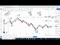 Bank Nifty Prediction for Tomorrow | 12 Sept 2022 | Bank Nifty Daily Technical Chart &amp; Analysis