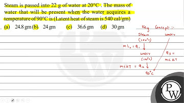 Steam is passed into \( 22 \mathrm{~g} \) of water at \( 20^{\circ} \mathrm{C} \). The mass of w...