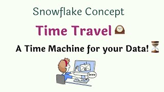 ❄️ Snowflake Time Travel | The Undo Button for Your Data! 🚀