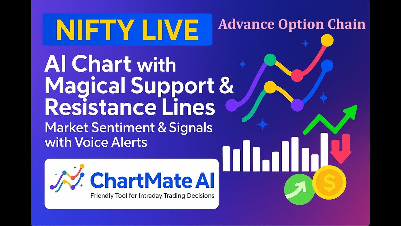 NIFTY LIVE AI Chart with Magical Support & Resistance Lines | Sentiment & Signals with Voice Alert