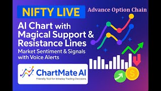 NIFTY LIVE AI Chart with Magical Support &amp; Resistance Lines | Sentiment &amp; Signals with Voice Alert