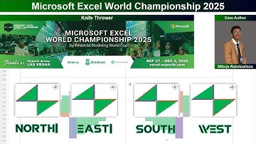 MEWC 2025  Last 32 PM Knife Thrower by Mikoja Rakotoalisoa