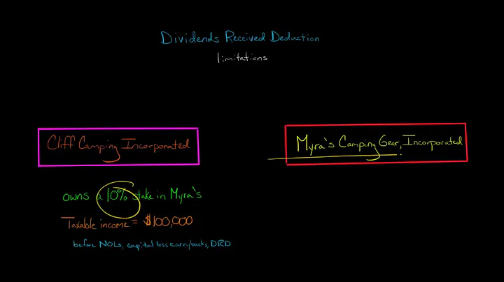 Limitations on the Dividends Received Deduction (U.S. Corporate Tax) - DayDayNews