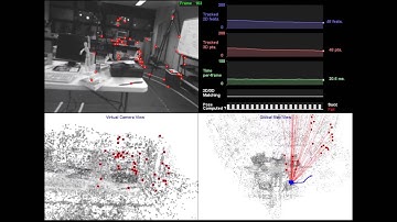 Real-time monocular image-based 6-DoF localization (Part 2)