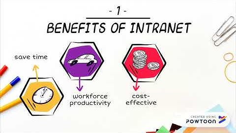 INTERNET, INTRANET & EXTRANET