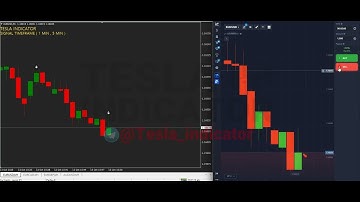 100% GUARANTEED Binary Options NON REPAINT indicator - Binary options trading - indicator mt4