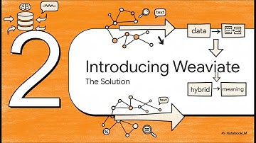 Weaviate: The AI-Native Vector Database That Unifies Objects & Vectors (Why it Beats Pinecone)