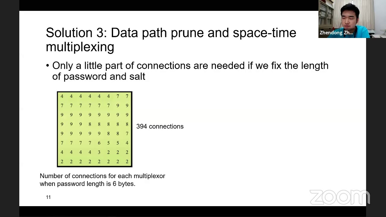 s-16: Hardware Implementations