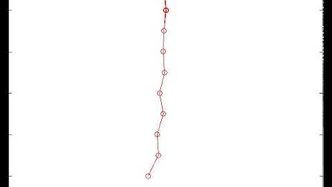 MAE-513 HW#7 10 Link Chain