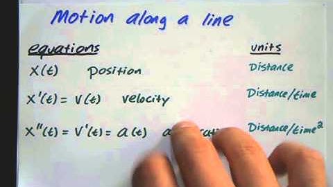 Motion along a line definitions