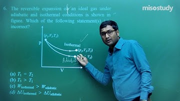 JEE Chemistry | 06. Thermodynamics & Thermochemistry | JEE Main Pattern Exercise | In English