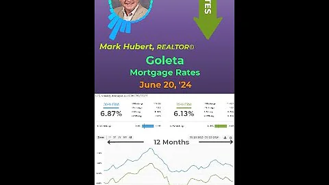Goleta Home Mortgage Rates as of June 20, 2024
