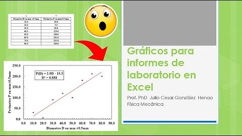 Creación de Gráficos y Análisis de Regresión Lineal con Excel para Informes de Laboratorio