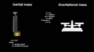 Classroom Aid - Inertial vs Gravitational Mass