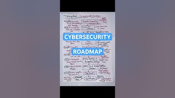 Cybersecurity roadmap for beginners | Cybersecurity roadmap | Cybersecurity #shorts #trendingshorts