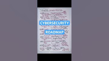 Cybersecurity roadmap for beginners | Cybersecurity roadmap | Cybersecurity #shorts #trendingshorts