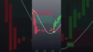 безумно ПРОСТАЯ и СИЛЬНАЯ СВЯЗКА ИНДИКАТОРОВ на TradingView