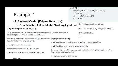 computation tree logic