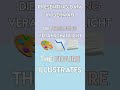 Presenting Data in German 📊 #shorts #learngerman