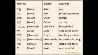 What The Bible Means, Names in Genesis, and their meanings.