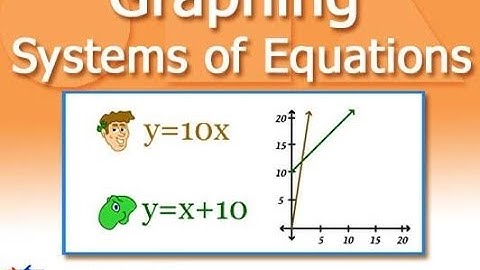 Algebra 1 Unit 6 Lesson 1:Graphing Systems of Equations