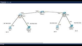 Routing between vlans using multi layer switch