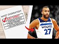 Why Do NBA Players Hate Rudy Gobert?