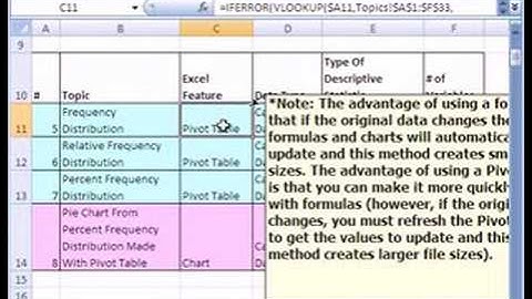 Excel Statistics 12: Categorical Frequency Distribution w Formulas