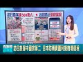 訪日旅客破300萬人! 中國排第二 日本出招防止&quot;退稅漏洞&quot;│特派主播 羅珮瑜│【國際局勢】20240607｜三立新聞台