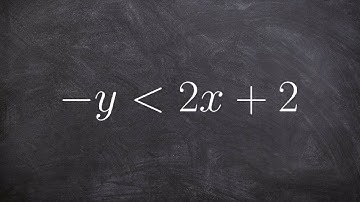 How to graph a linear inequality by switching the sign when solving for y