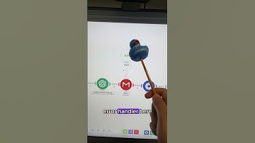 Add error handlers in make.com