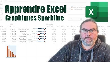 Graphiques sparkline sous Excel