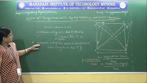 MITM_Engg.Physics (18PHY12/22)_Module 2_Session 5