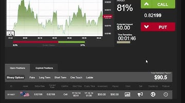 Auto Binary Signals (Main ABS) Video 3 Live Trading - December 17th 2014
