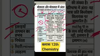 Cg Board 2026 | मोलरता और मोललता में अंतर | Class 12 Chemistry | molarata aur molalta mein antar |