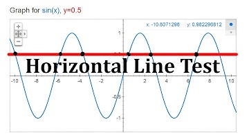 Inverse Functions Part 2: One to One Functions and the Horizontal Line Test