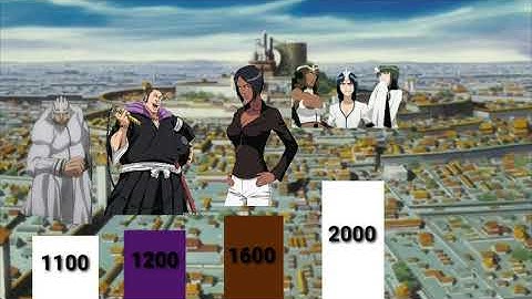 TOP 100 STRONGEST CHARACTERS IN BLEACH POWER LEVELS