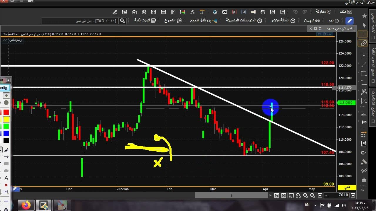 تحليل سهم إس تي سي STC بتاريخ يوم السبت 9 إبريل 2022 - YouTube