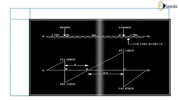 Design of Slab Beam Type Footing Numerical 1 - Part 1 - Theory of Reinforced Concrete Structures
