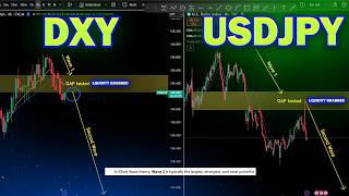 USDJPY and DXY Analysis Today : Wave Analysis and Trend Entry Criteria