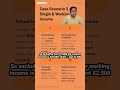 Canada Disability Benefit (CDB) for Nguyen (Single with $10,000 Working Income)