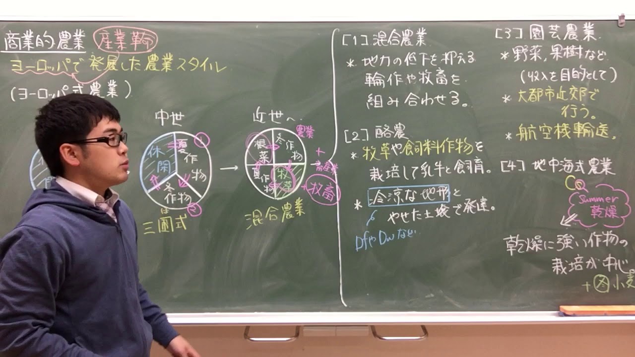 商業的農業 Youtube