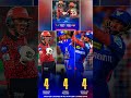 Abhishek Sharma power hitter 50+ score heigh strike rate #shortsfeed