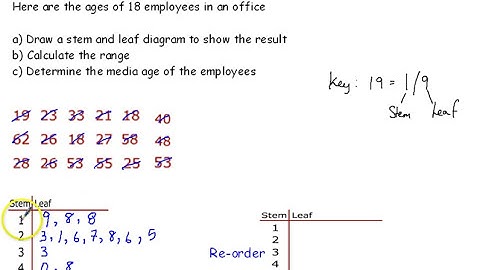 Drawing an ordered stem and leaf diagram 1