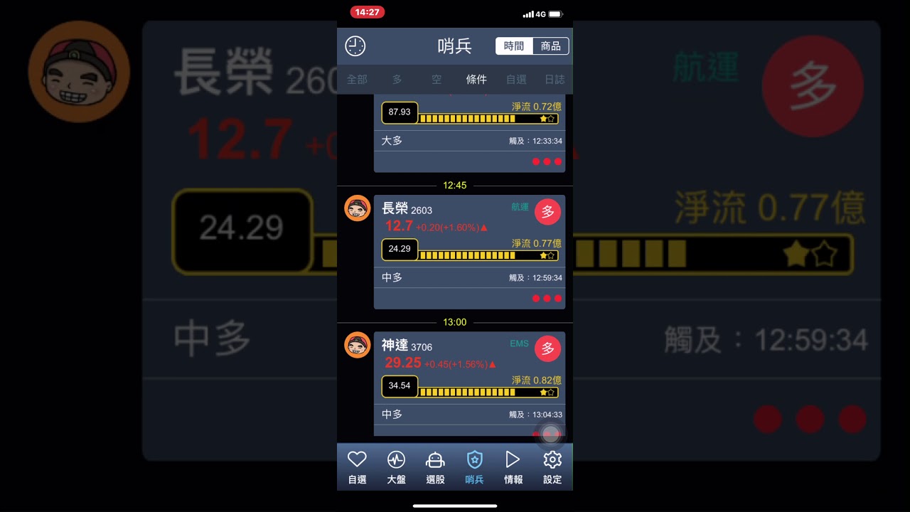 12 18盤後語音 4973廣穎2419仲琦6139亞翔 影音 廣穎4973 每日娛樂大小事