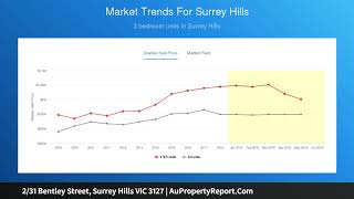 2/31 Bentley Street, Surrey Hills VIC 3127 | AuPropertyReport.Com