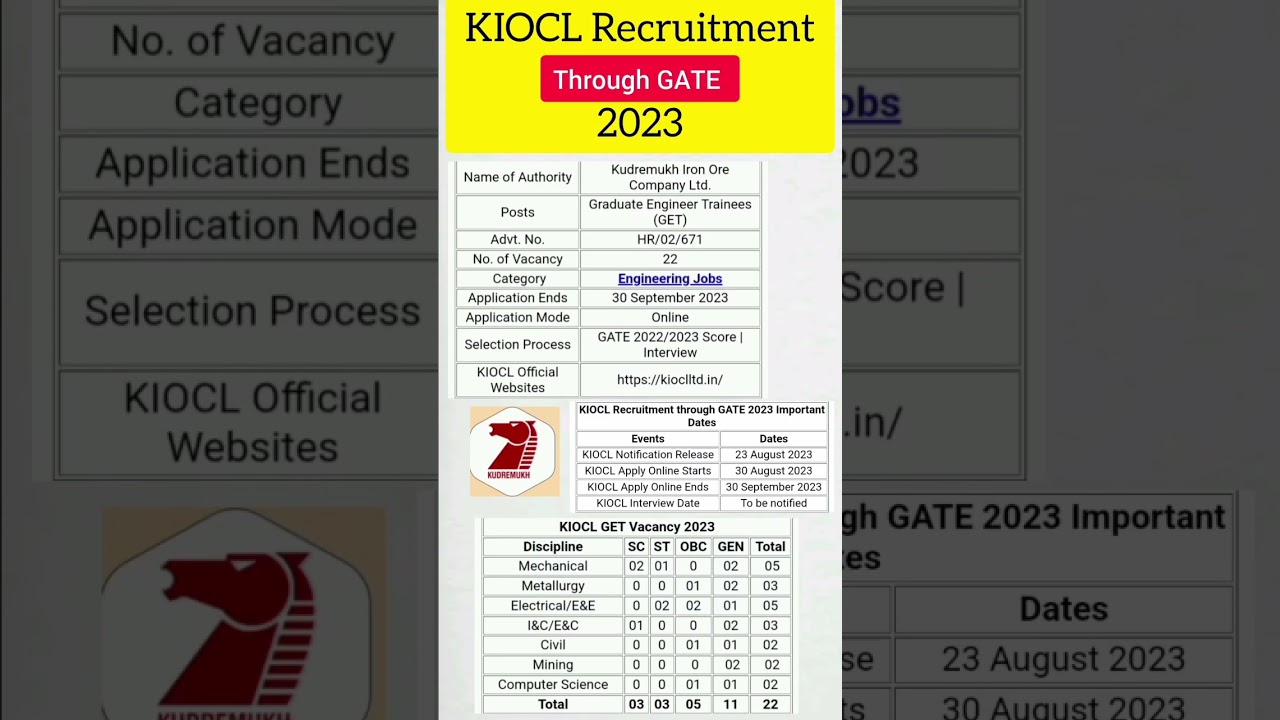 KIOCL Recruitment Through GATE 2023 