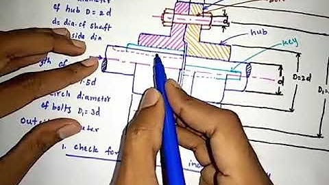 Design procedure for Flange coupling