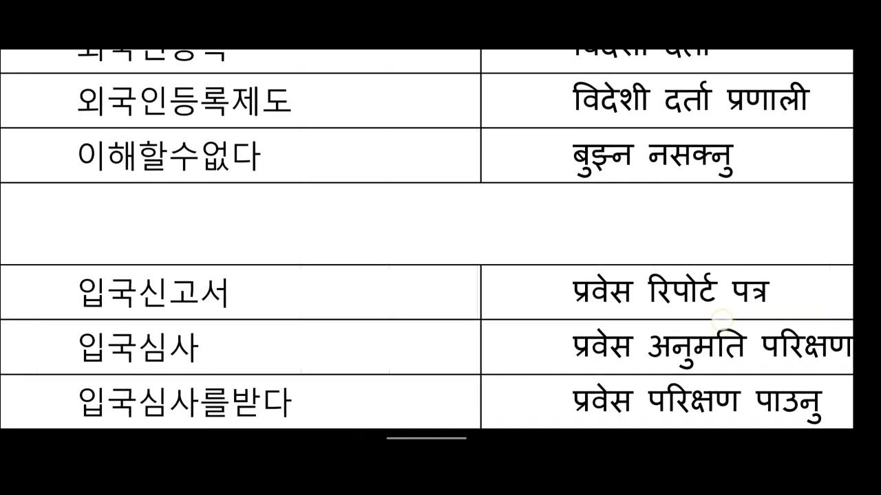 Eps Topik Lesson 53 Whole Chapter Meaning In Nepali YouTube eps-topik-lesson-53-whole-chapter-meaning-in-nepali-youtube