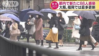都内で新たに66人感染　大阪、福岡では最多更新(20/04/02)